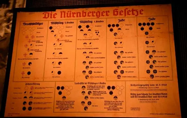Cartel iluminado «Die Nürnberger Gesetze» del Museo del Holocausto, con esquemas de las leyes raciales nazis