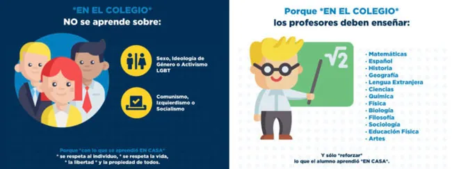 Infografía del comunicado de un colegio con lo que «no se aprende» sobre género y lo que los profesores deben enseñar
